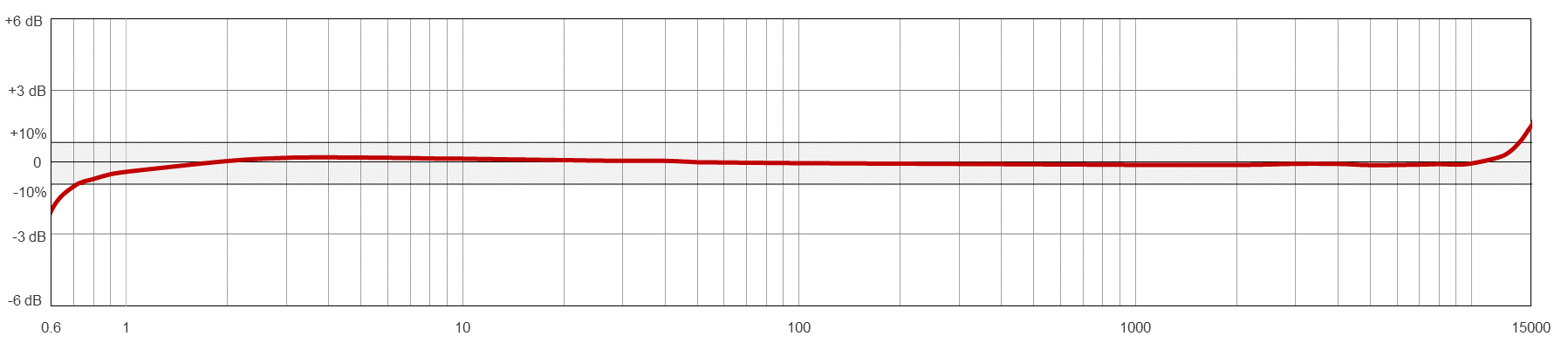 AC146TYPICAL FREQUENCY RESPONSE